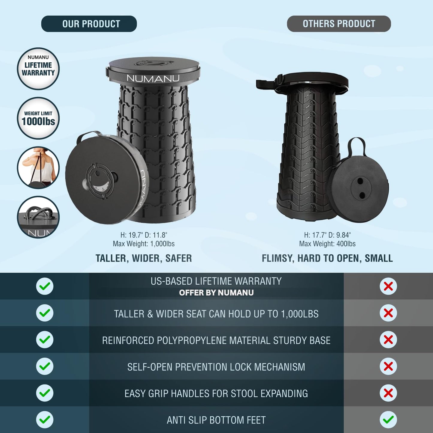 XXL Collapsible Pop Up Stool 19.7", 1000lbs Heavy Duty Portable Folding Outdoor Camping Stool