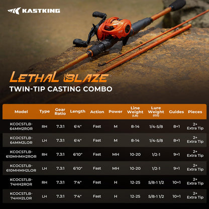 Twin-Tip Fishing Rod & Reel Combo
